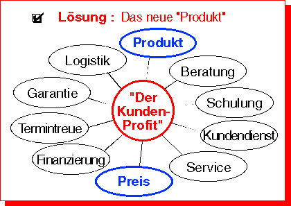 die Lsung!